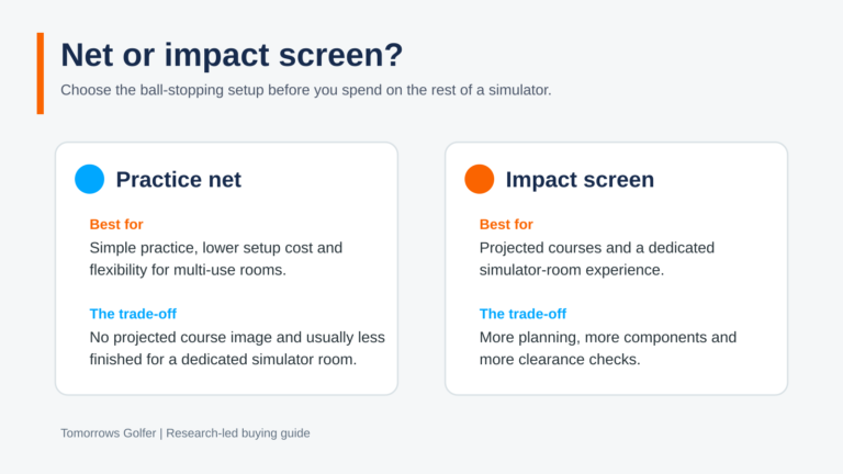 Tomorrows Golfer diagram comparing a golf practice net and impact screen by best use and trade-off.
