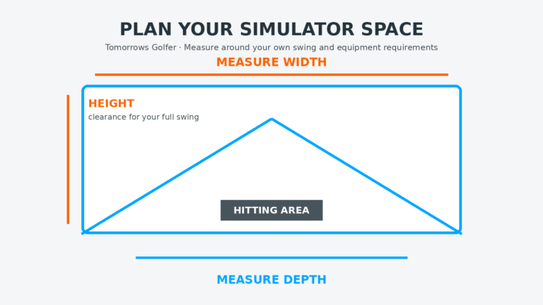 Conceptual Tomorrows Golfer diagram showing the height, width and depth to measure when planning a simulator room.