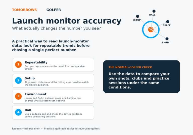 Tomorrows Golfer explainer graphic showing the four factors that affect launch monitor readings: repeatability, setup, environment and ball.
