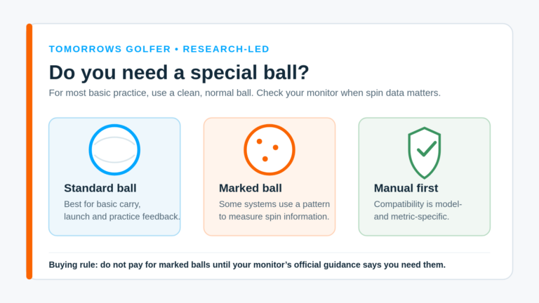 Tomorrows Golfer diagram explaining that a standard ball suits basic practice, some systems use a marked ball for spin information, and golfers should check their monitor manual first.