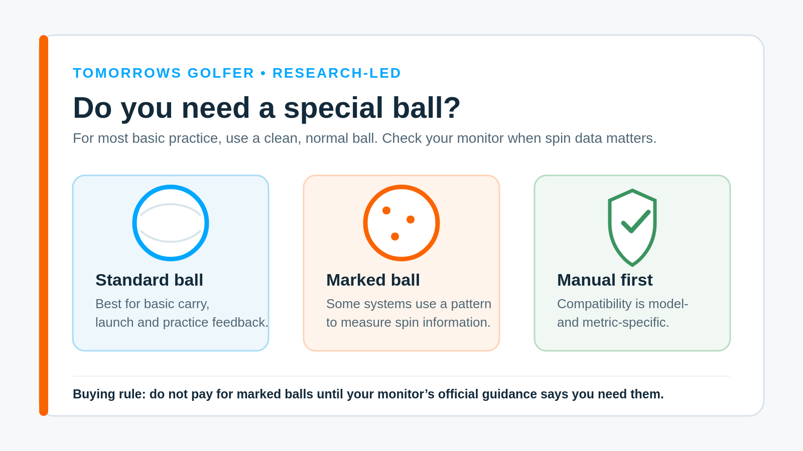 Tomorrows Golfer diagram explaining that a standard ball suits basic practice, some systems use a marked ball for spin information, and golfers should check their monitor manual first.