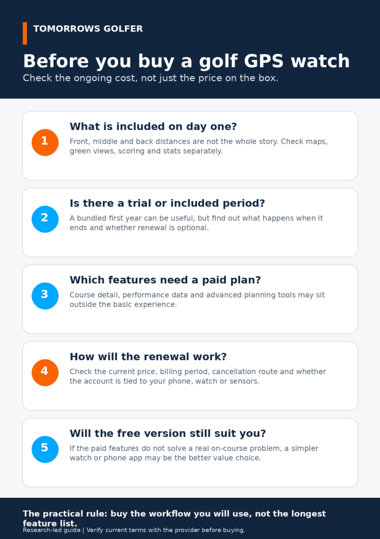 Tomorrows Golfer checklist for checking golf GPS watch subscription costs before buying