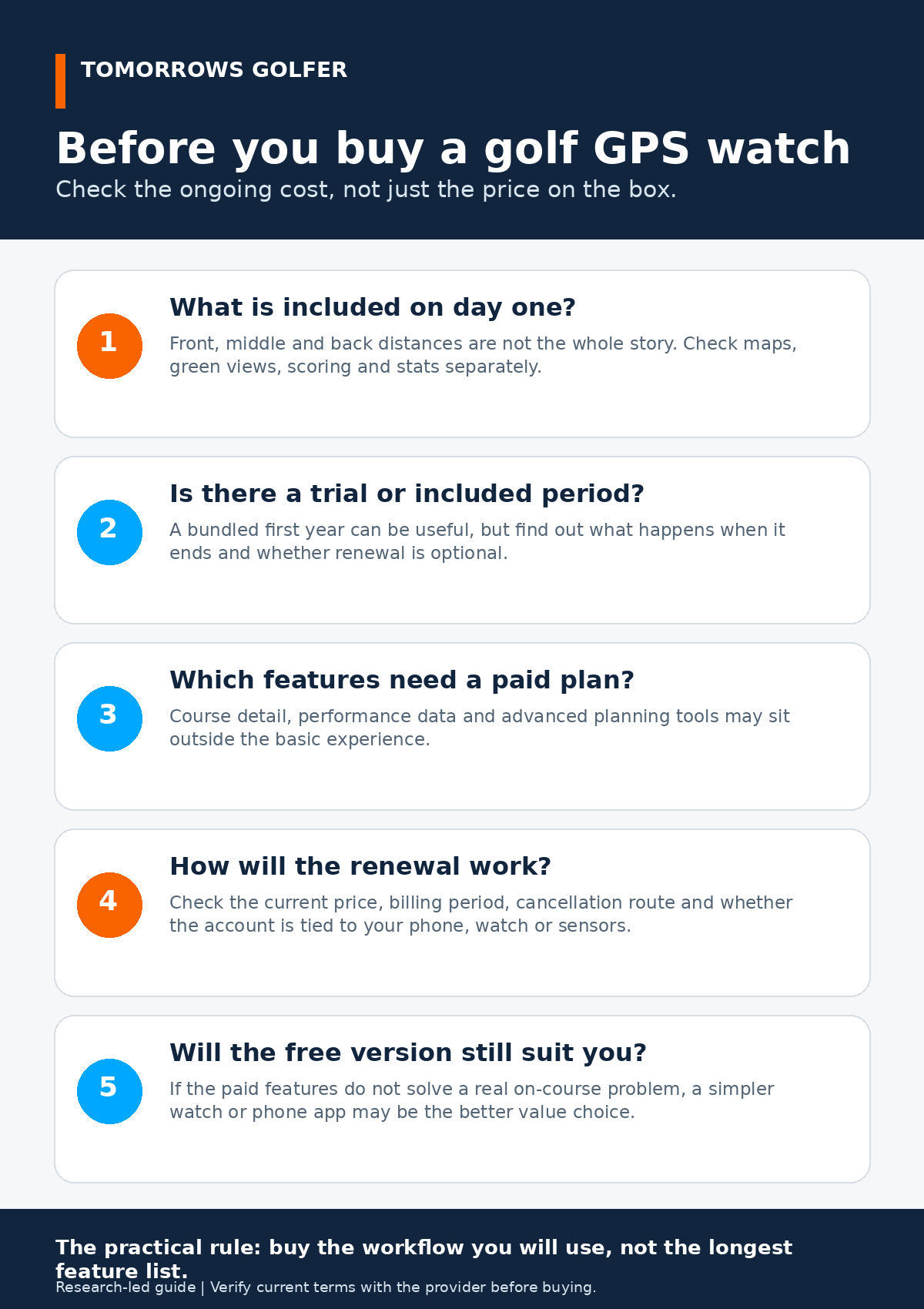 Tomorrows Golfer checklist for checking golf GPS watch subscription costs before buying