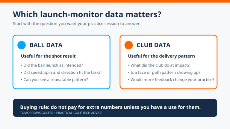 Tomorrows Golfer graphic comparing ball data and club data for golf launch monitors