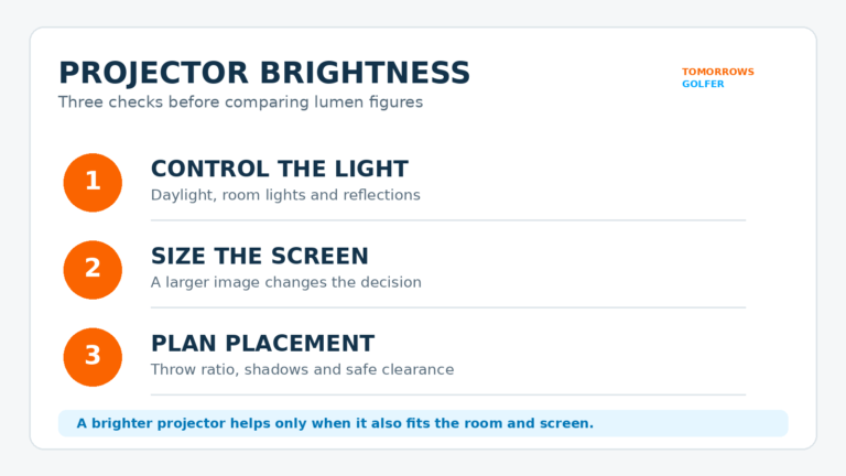 Tomorrows Golfer decision graphic showing ambient light, screen size and room control as the three checks before choosing projector brightness